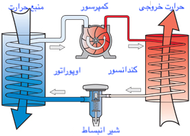 اواپراتور